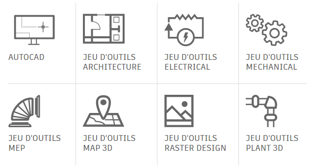 jeux d'outils AutoCAD