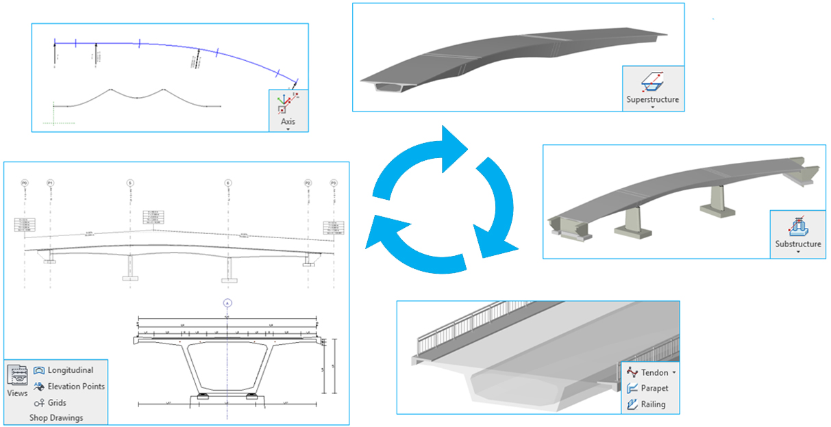 SOFiSTiK Bridge Modeler - BIM Workflow ouvrage d'art