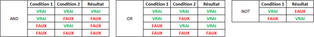 Revit, familles plus puissantes tableau 1