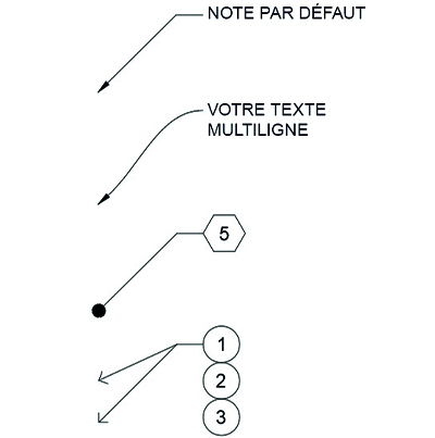 AutoCAD Styles de lignes de repère multiples