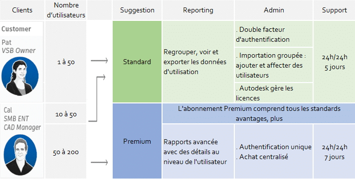plans premium – Man and Machine France