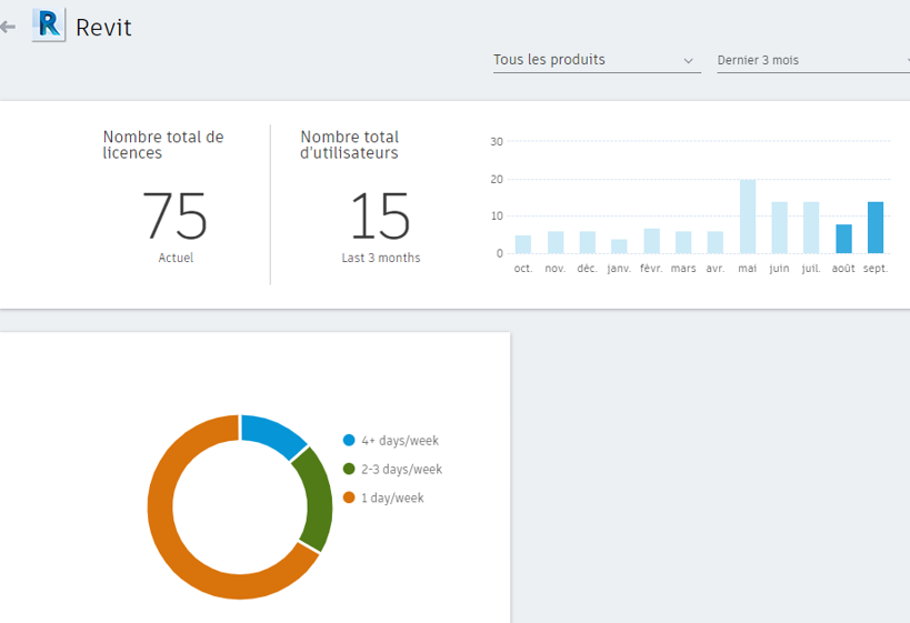 rapport autodesk account