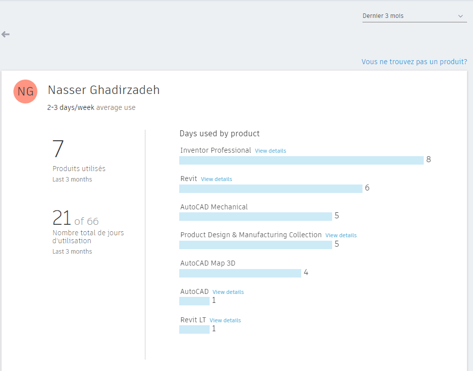 rapports d'utilisation