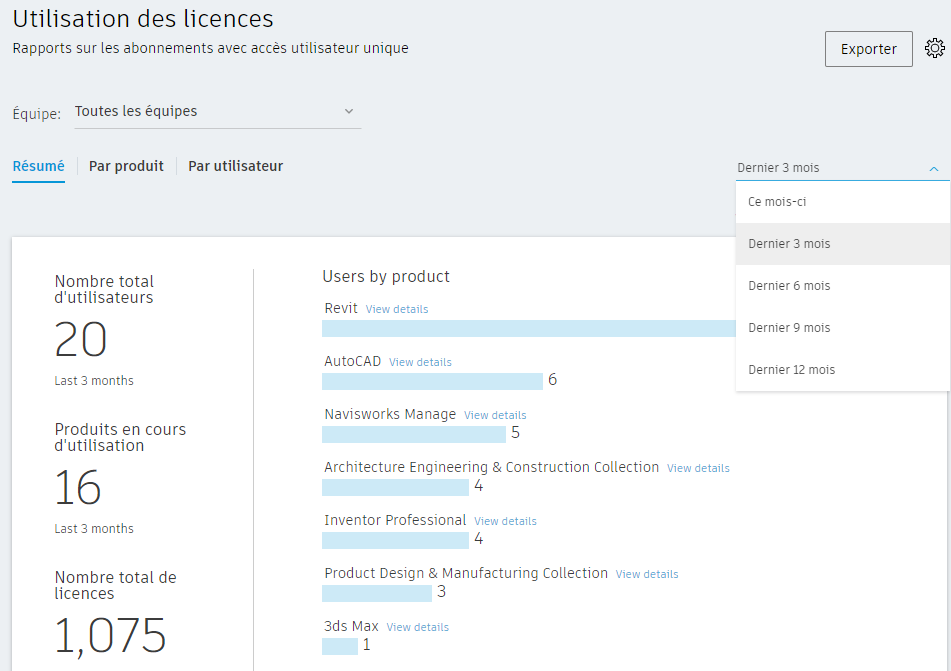 utilisation des licences