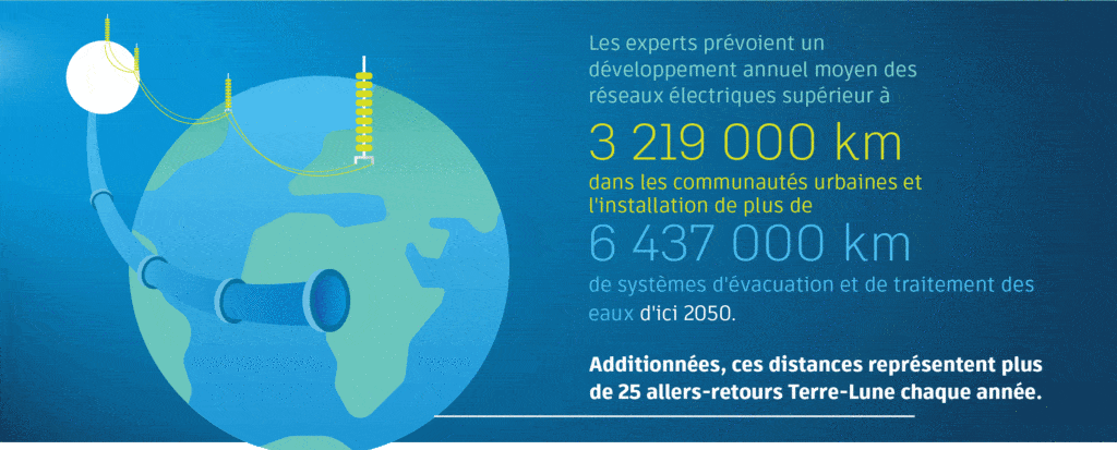 développement annuel des réseaux électriques