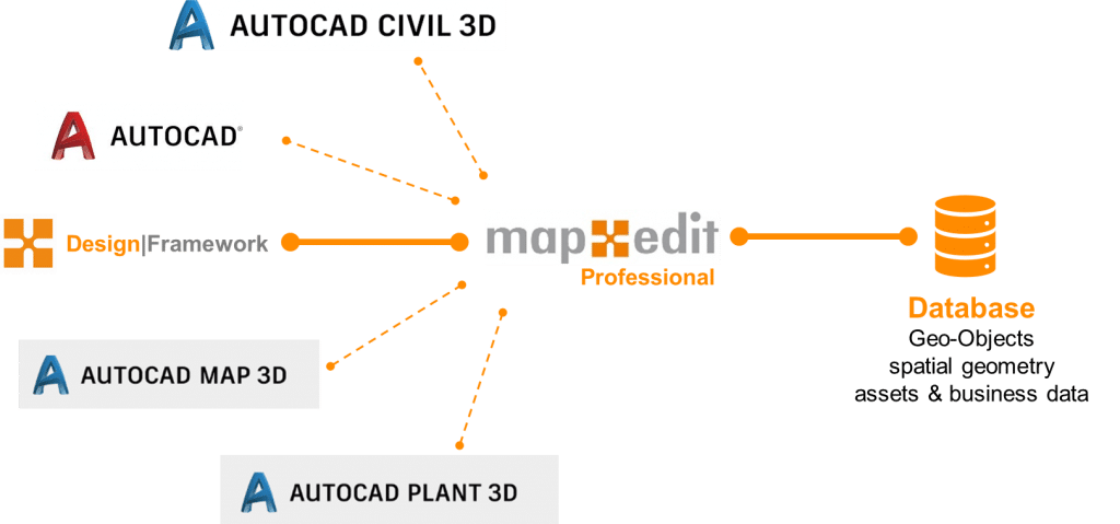 mapedit professional 2