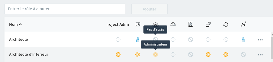 Gestionnaire de plateforme