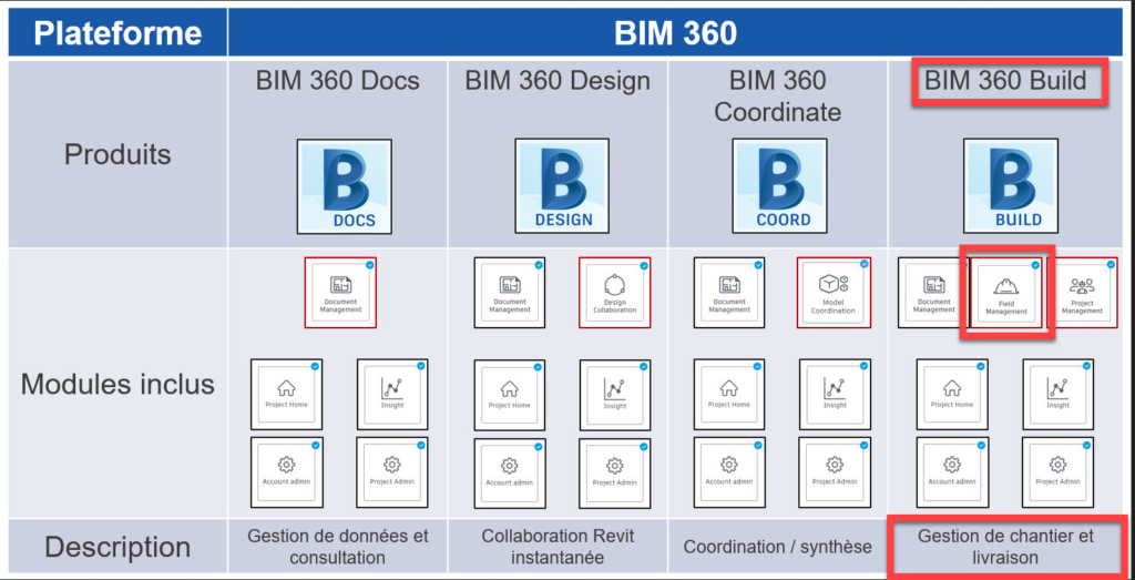 plateform BIM 360