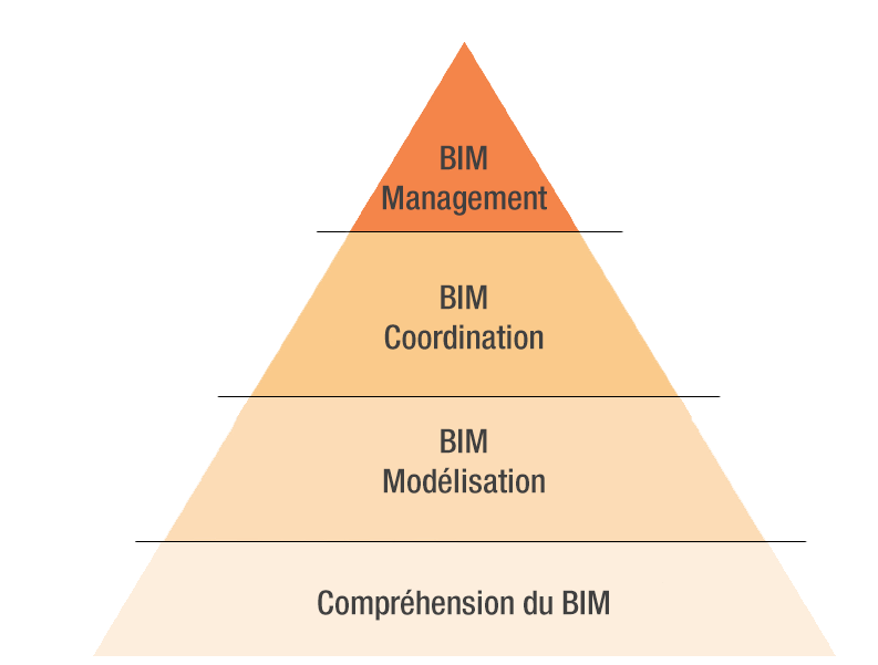 pyramide BIM Ready