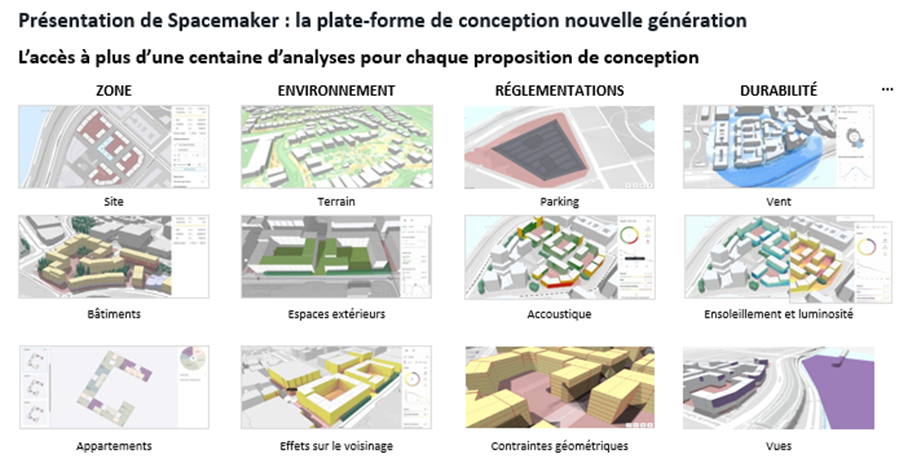 spacemaker accès aux analyses