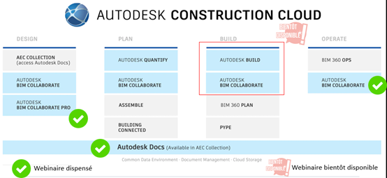 Autodesk Construction Cloud