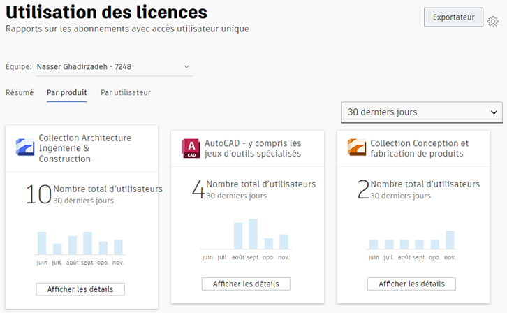 Génération de rapports par produit