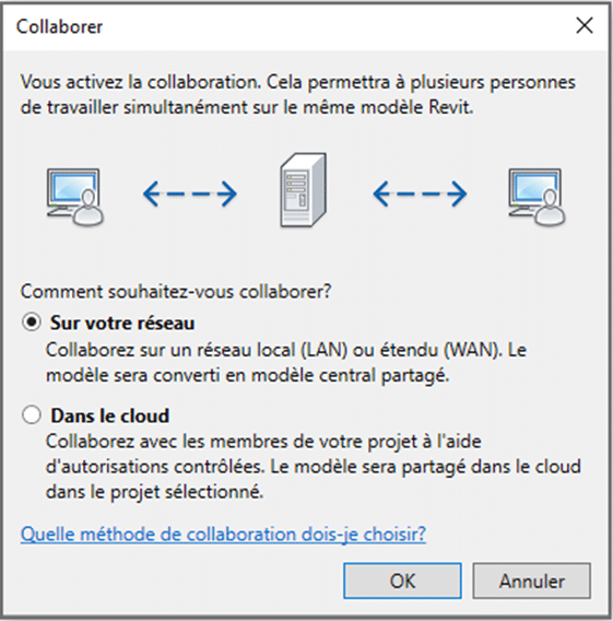 Choix de la méthode de collaboration