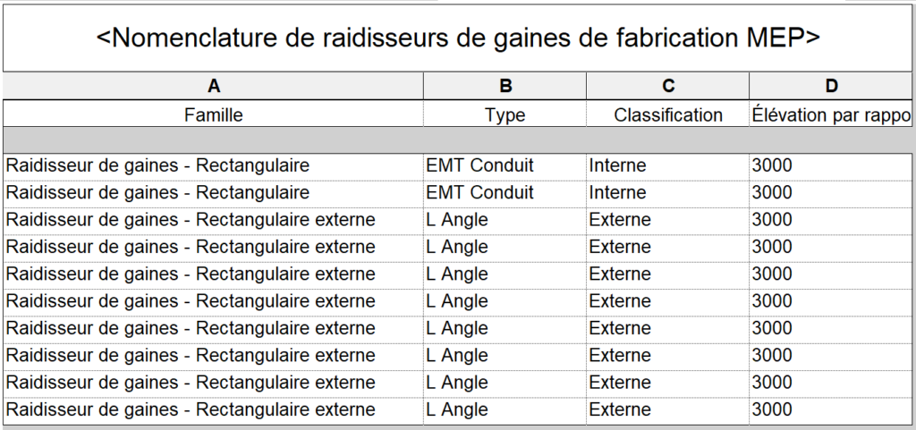 Revit 2024 Nomenclature de raidisseurs de gaines