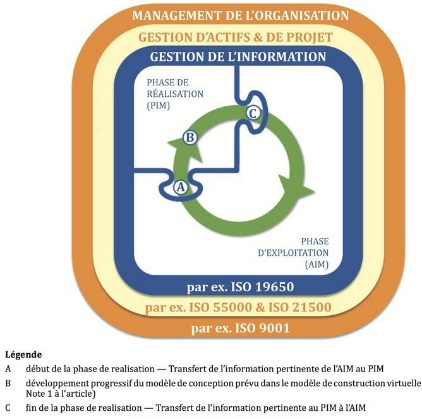 diagramme iso