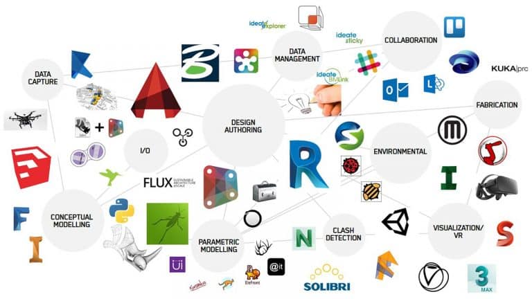 Les outils pour l'usage concret iso