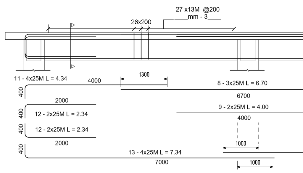 Nouveautés Revit Structure 2024