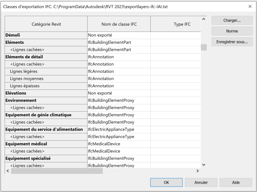 Tableau de mappage des catégories Revit avec les classes IFC