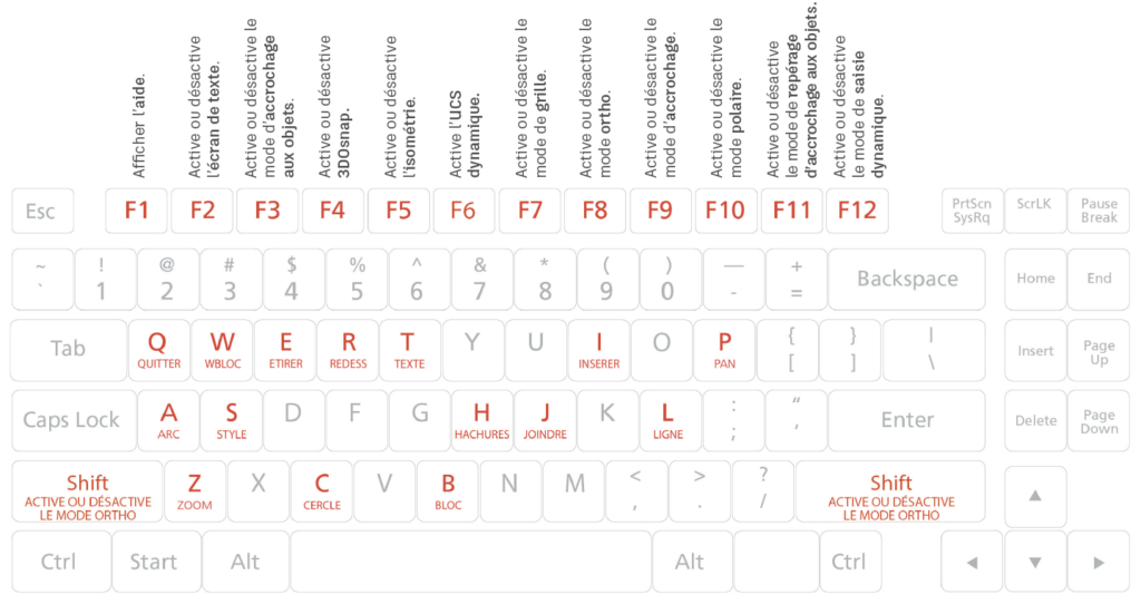 raccourcis clavier AutoCAD2