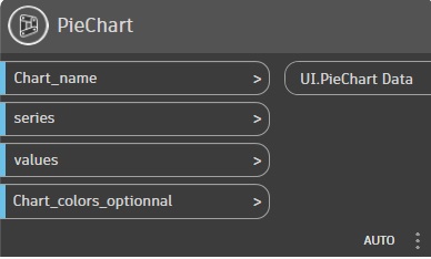 Noeud PieChart