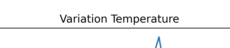 Variation température