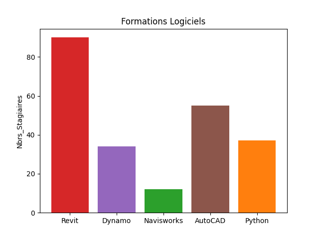 Graphique Python