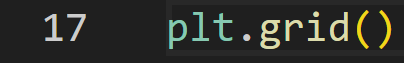 plt.grid()