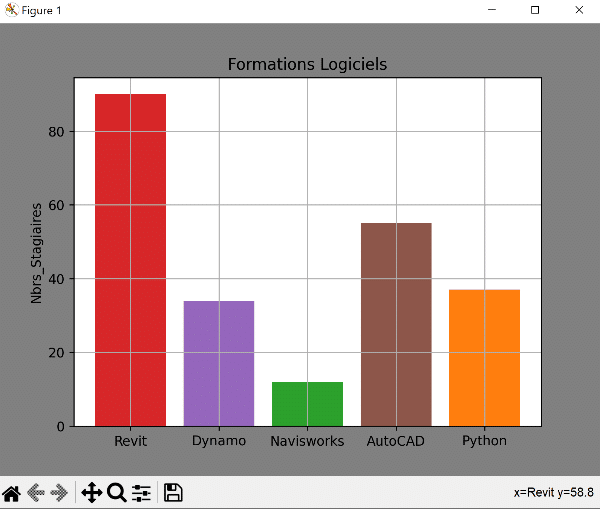 Résultat graphique gris 1