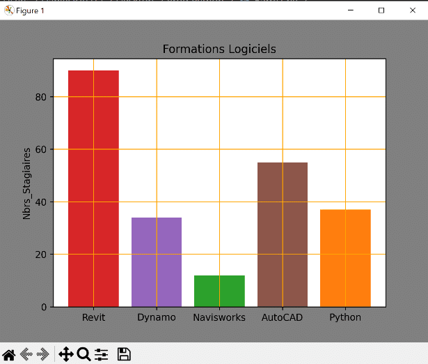 Résultat graphique gris 2