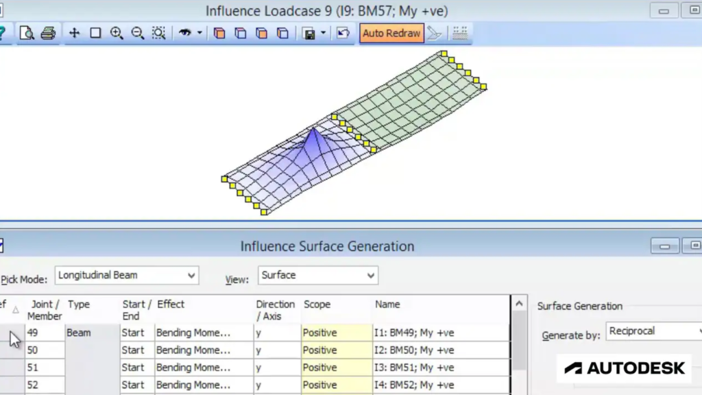 Structural Bridge Analysis