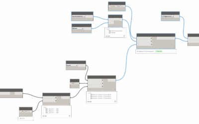 DYNAMO – Nouveautés DYNAMO 3.4.1